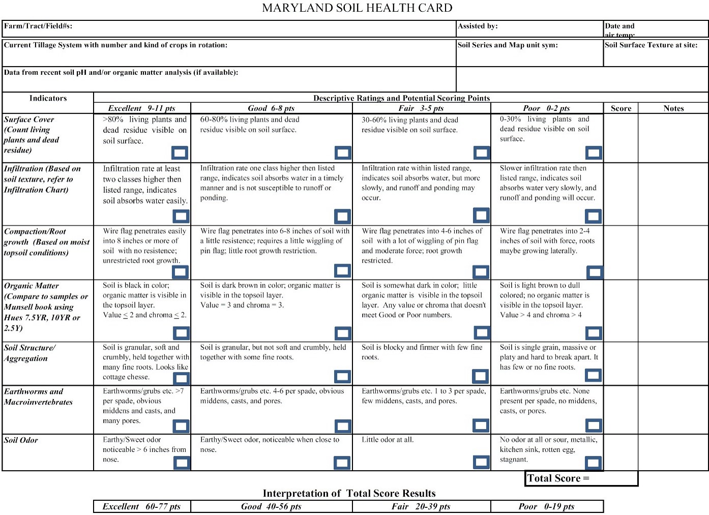 Maryland soil health card